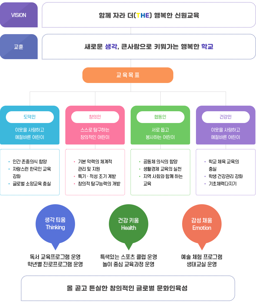 교육목표